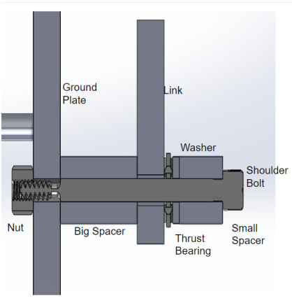 Linkage Assembly