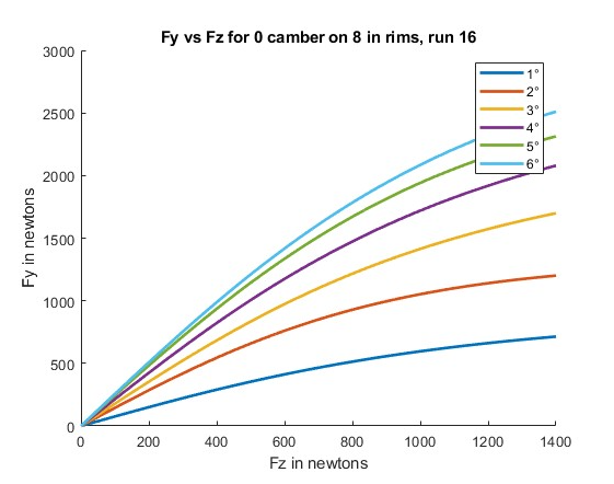 Matlab Analyze
